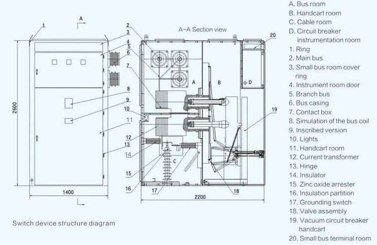 High Voltage Switchgear Cabinet High Voltage Switchgear Cabinet